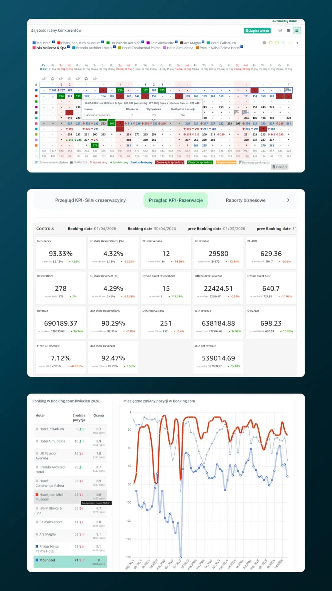 Analytics Dashboard Mockup